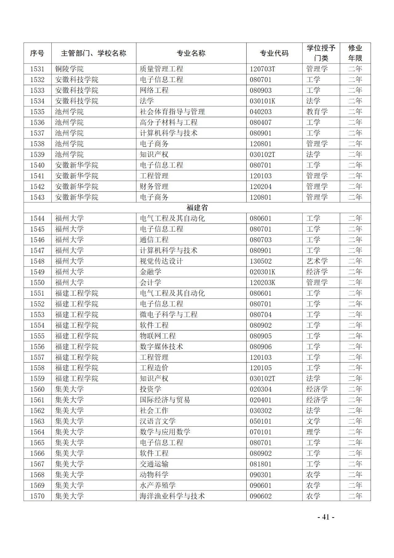 教育部：12所高校的第二学士学位『知识产权』专业备案公布！