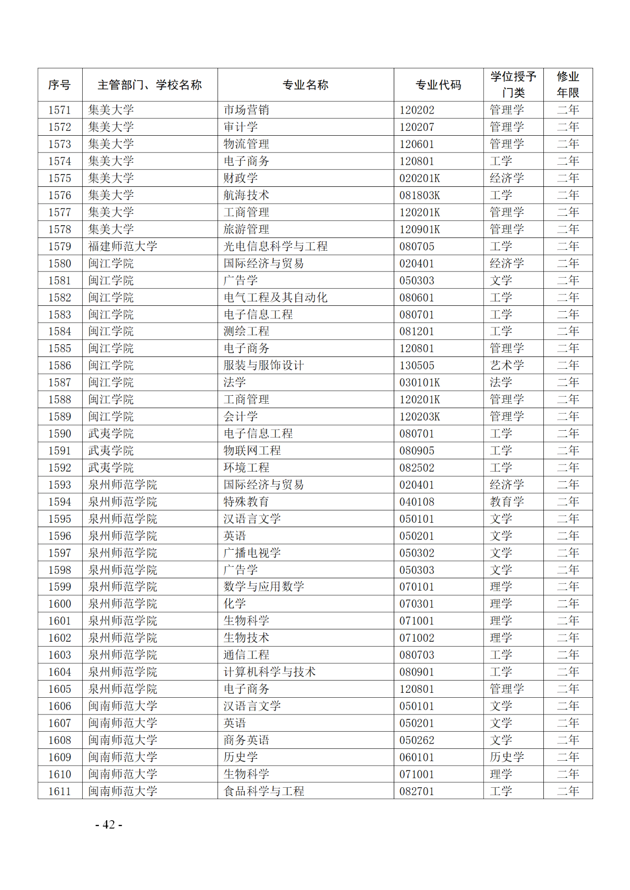 教育部：12所高校的第二学士学位『知识产权』专业备案公布！