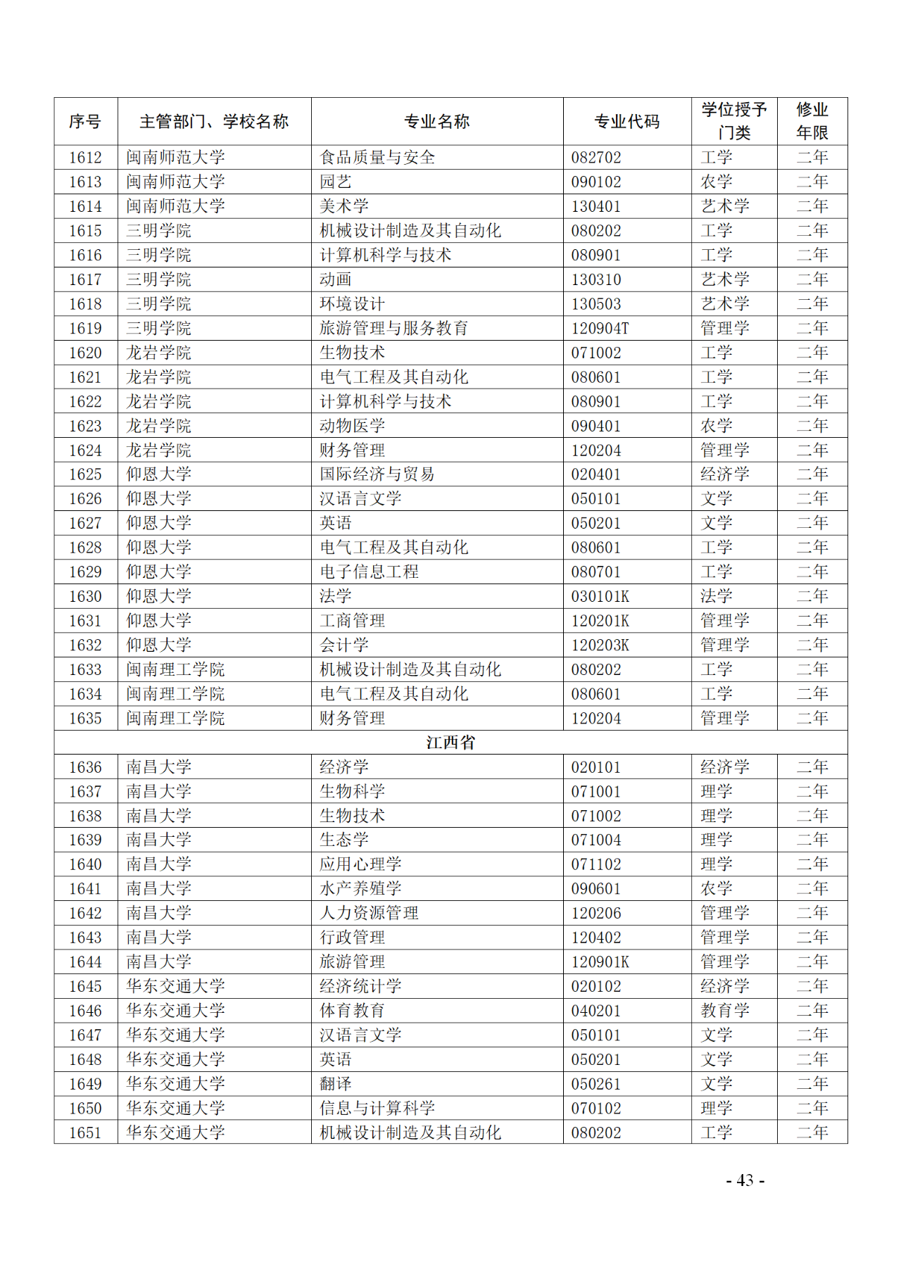 教育部：12所高校的第二学士学位『知识产权』专业备案公布！