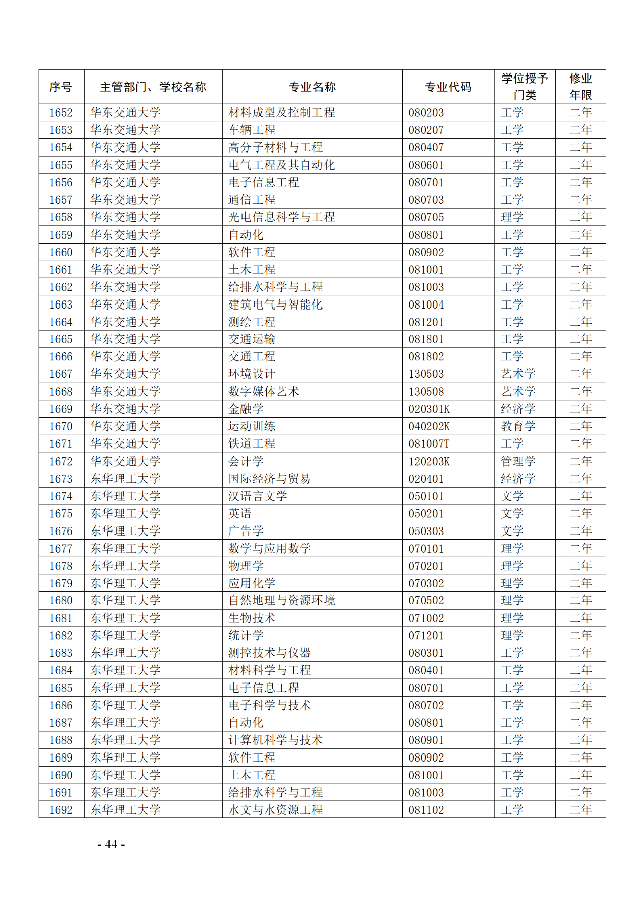 教育部：12所高校的第二学士学位『知识产权』专业备案公布！