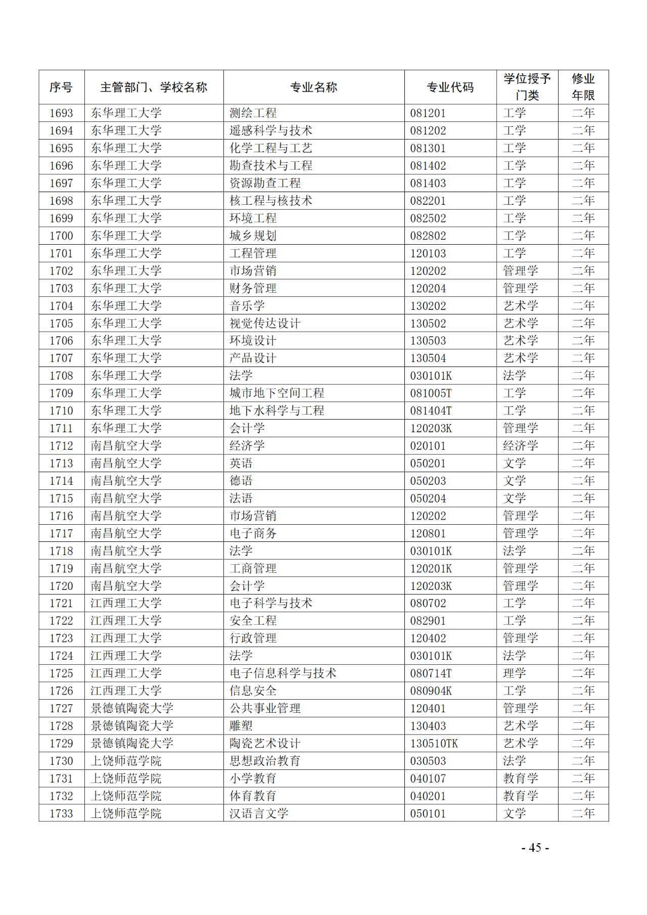 教育部：12所高校的第二学士学位『知识产权』专业备案公布！