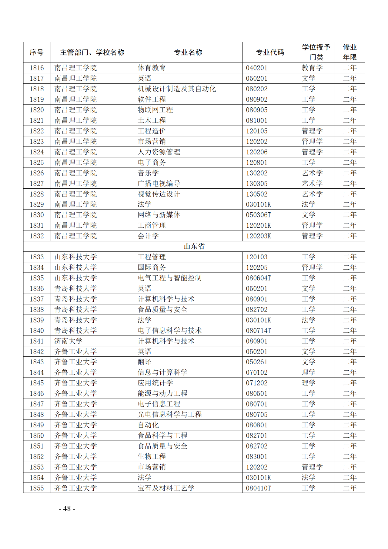 教育部：12所高校的第二学士学位『知识产权』专业备案公布！