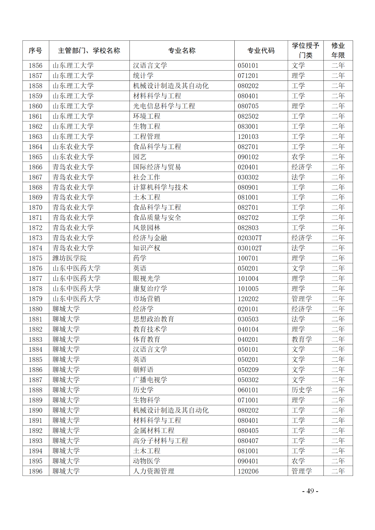 教育部：12所高校的第二学士学位『知识产权』专业备案公布！