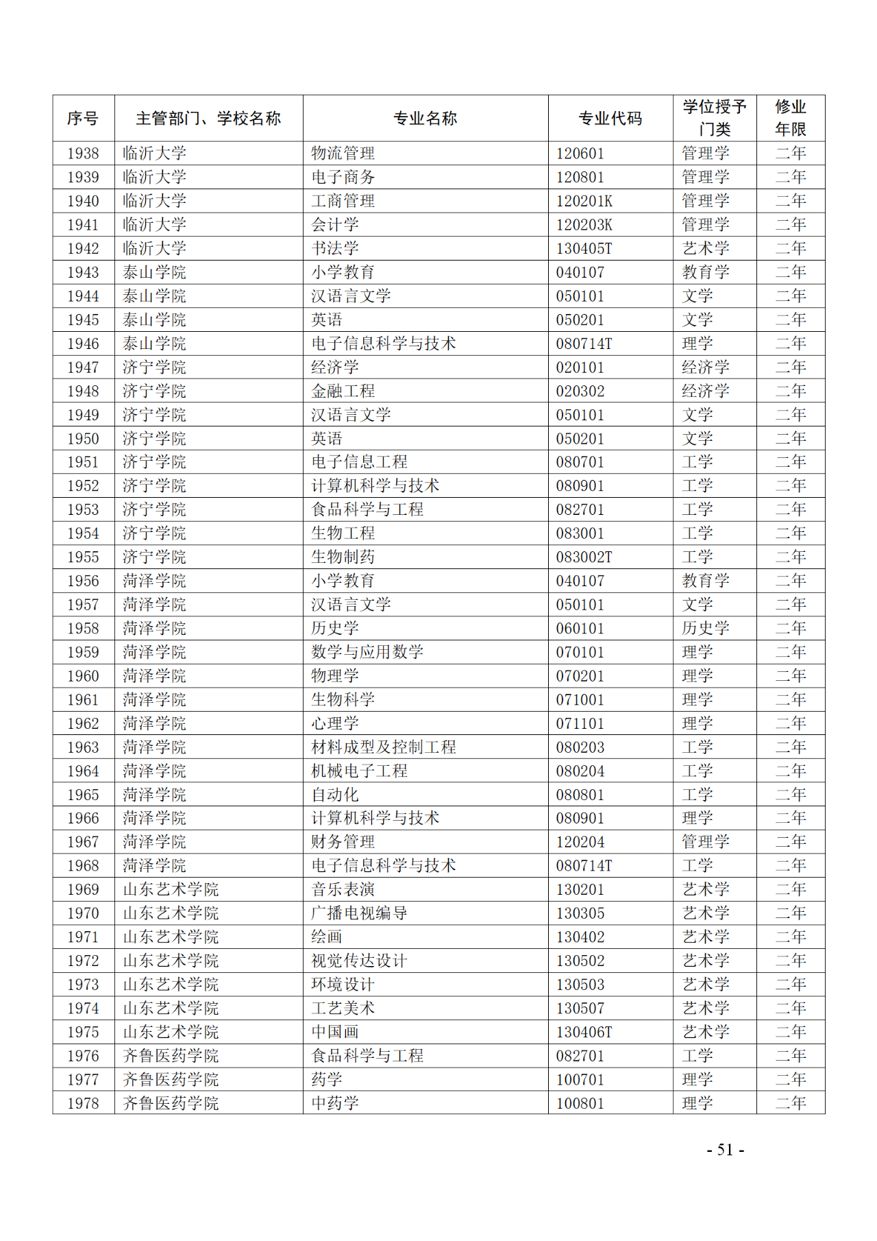 教育部：12所高校的第二学士学位『知识产权』专业备案公布！