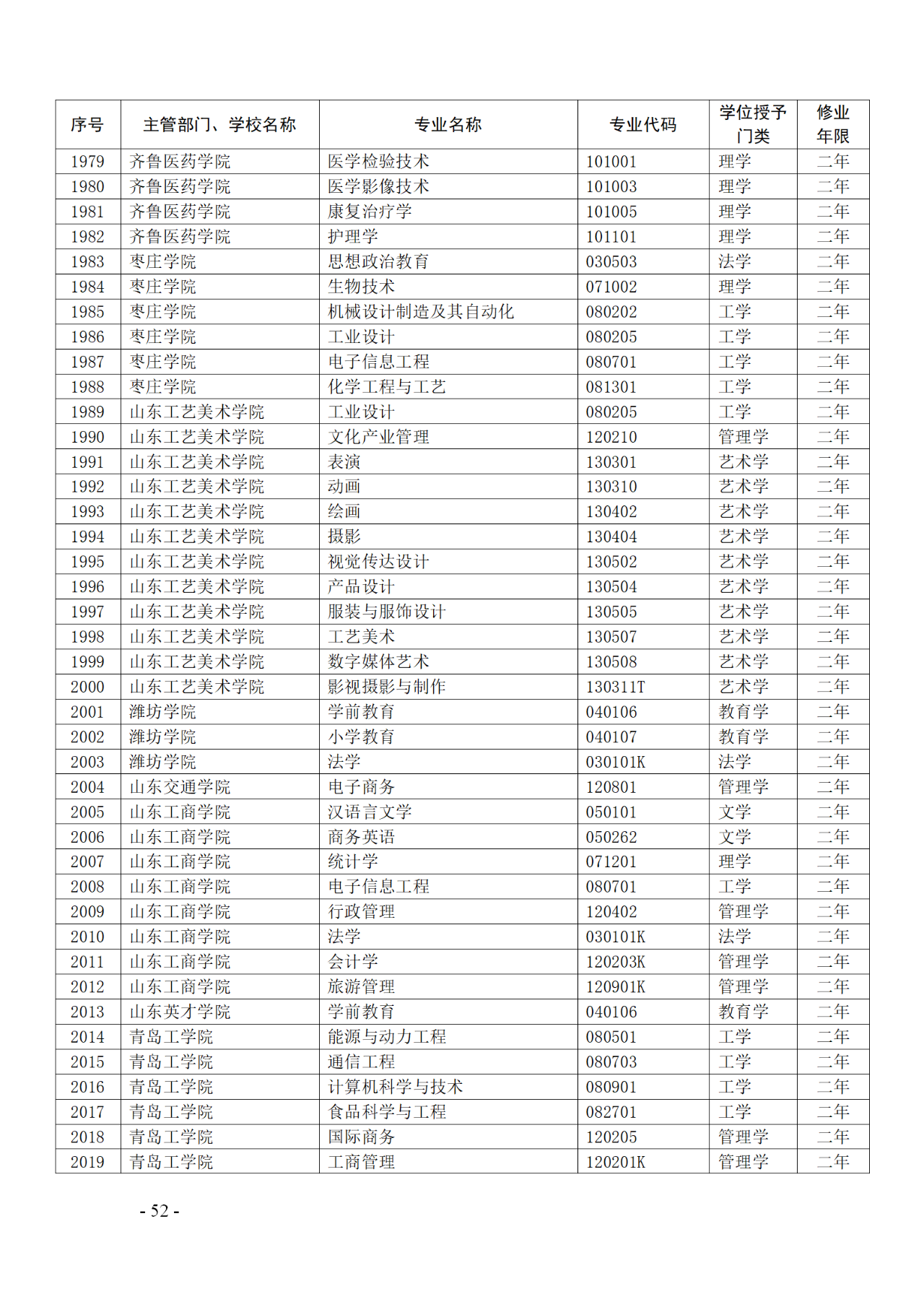 教育部：12所高校的第二学士学位『知识产权』专业备案公布！