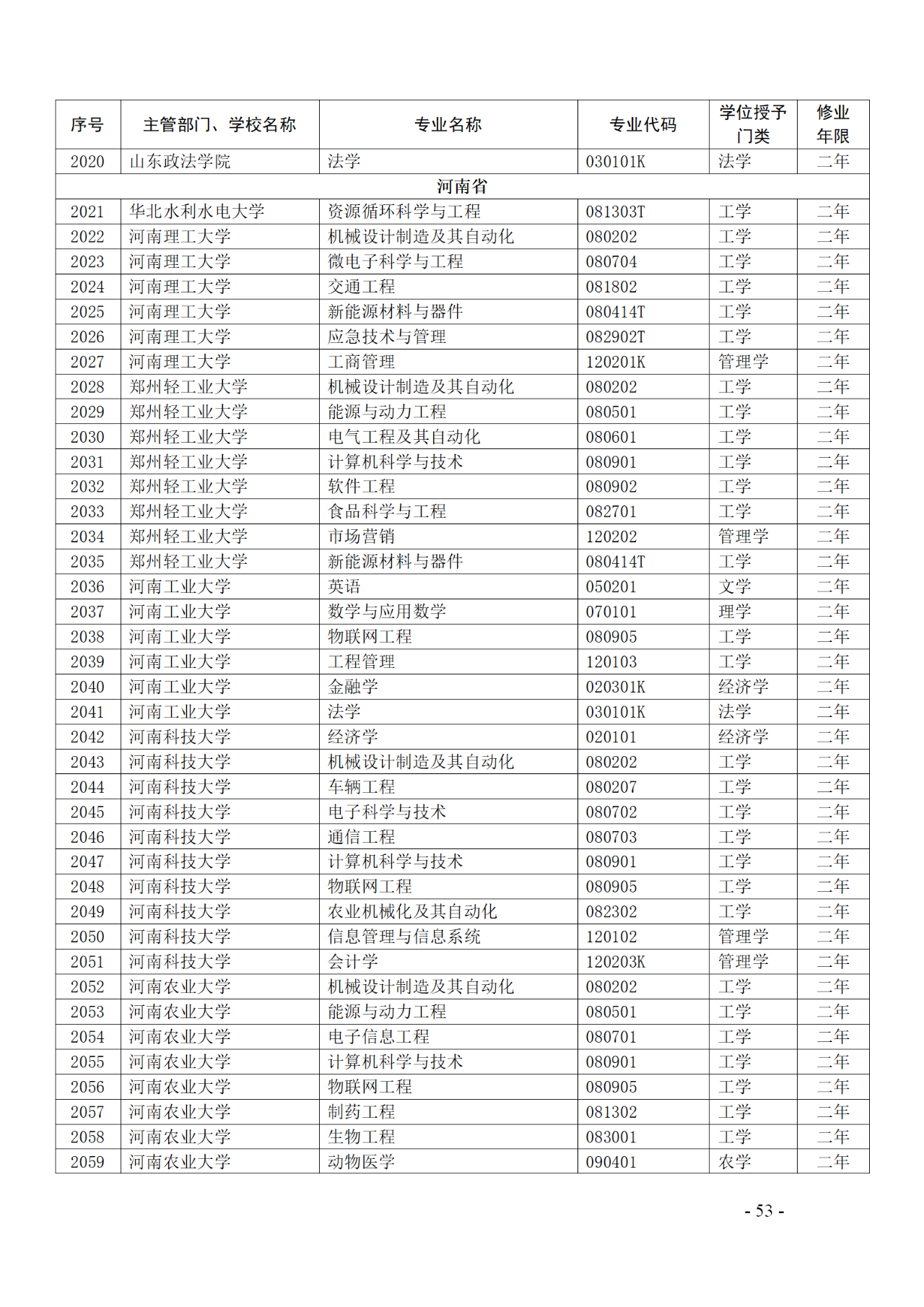 教育部：12所高校的第二学士学位『知识产权』专业备案公布！