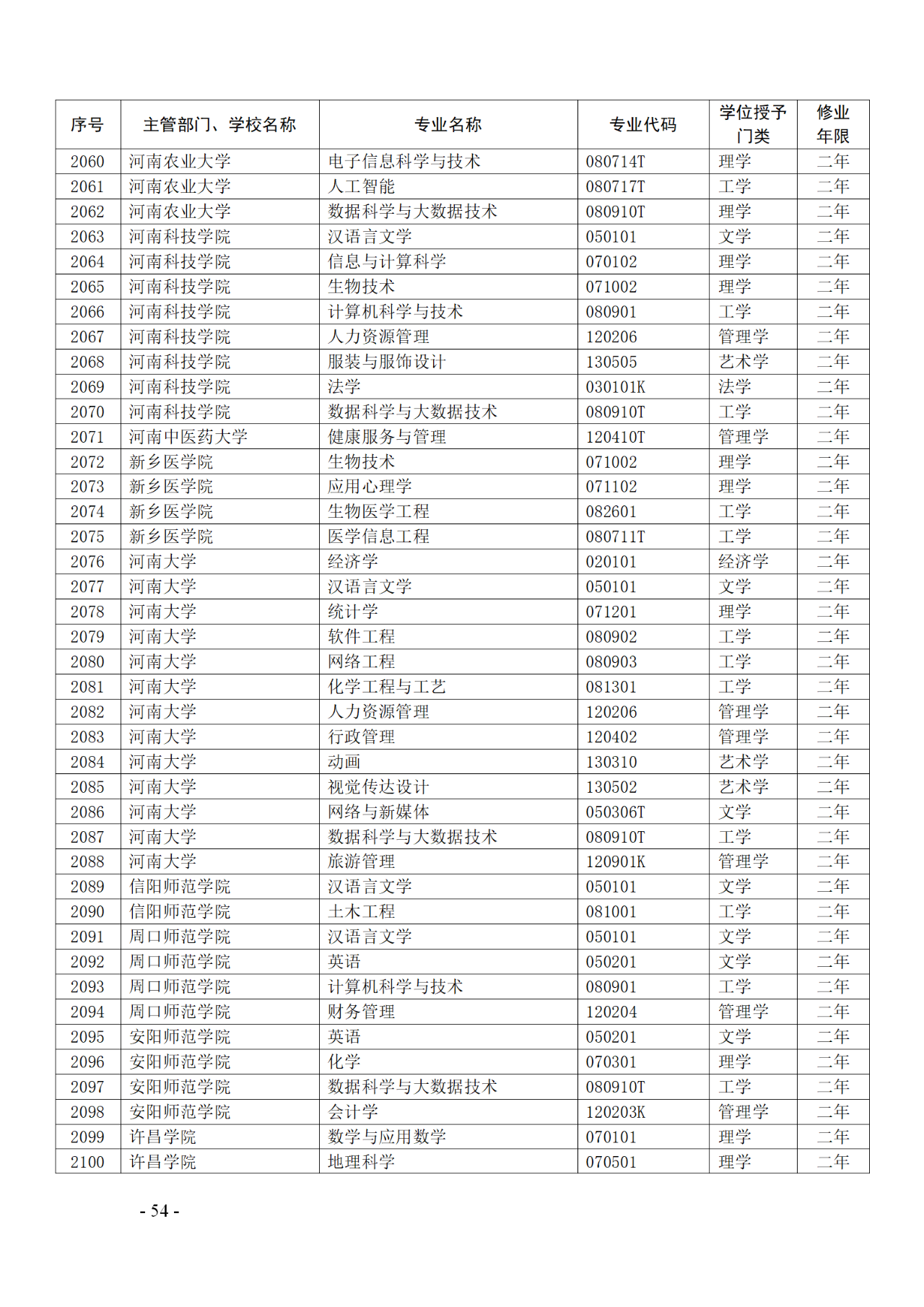 教育部：12所高校的第二学士学位『知识产权』专业备案公布！