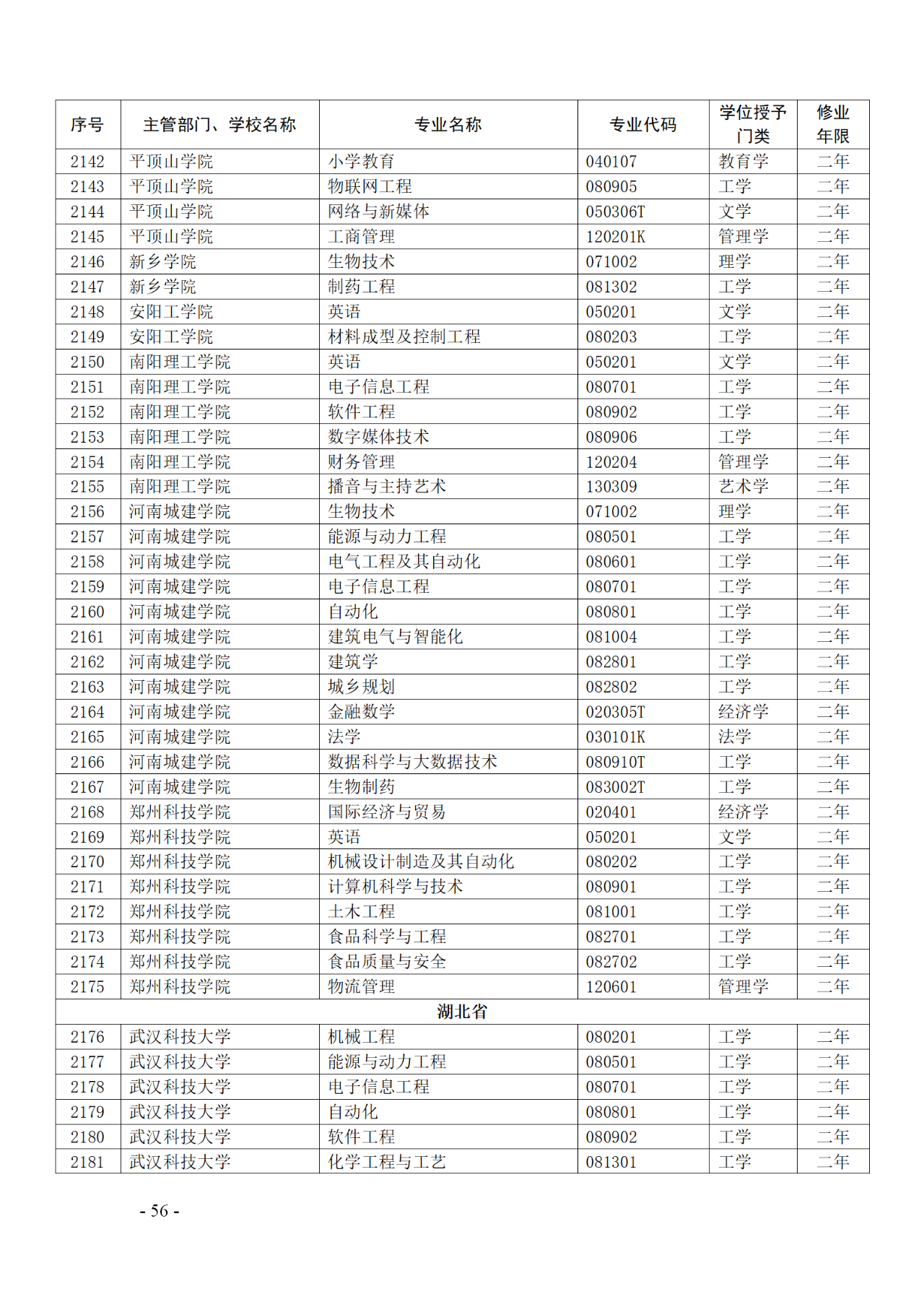 教育部：12所高校的第二学士学位『知识产权』专业备案公布！