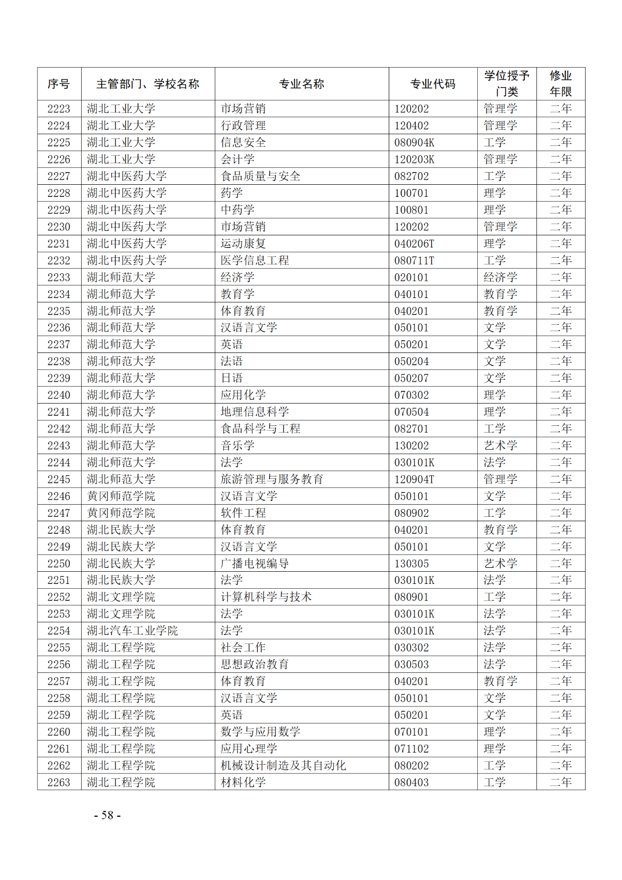 教育部：12所高校的第二学士学位『知识产权』专业备案公布！