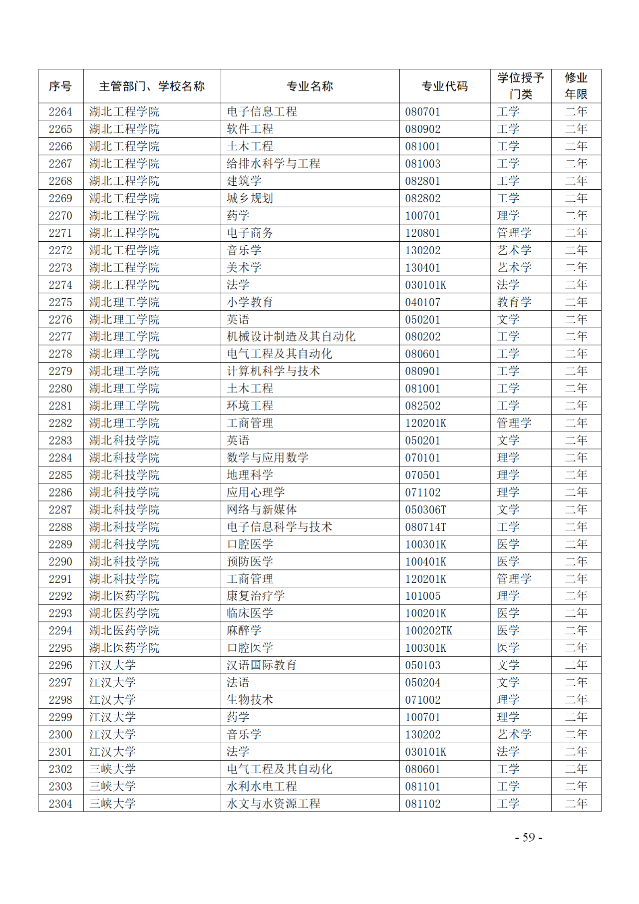 教育部：12所高校的第二学士学位『知识产权』专业备案公布！