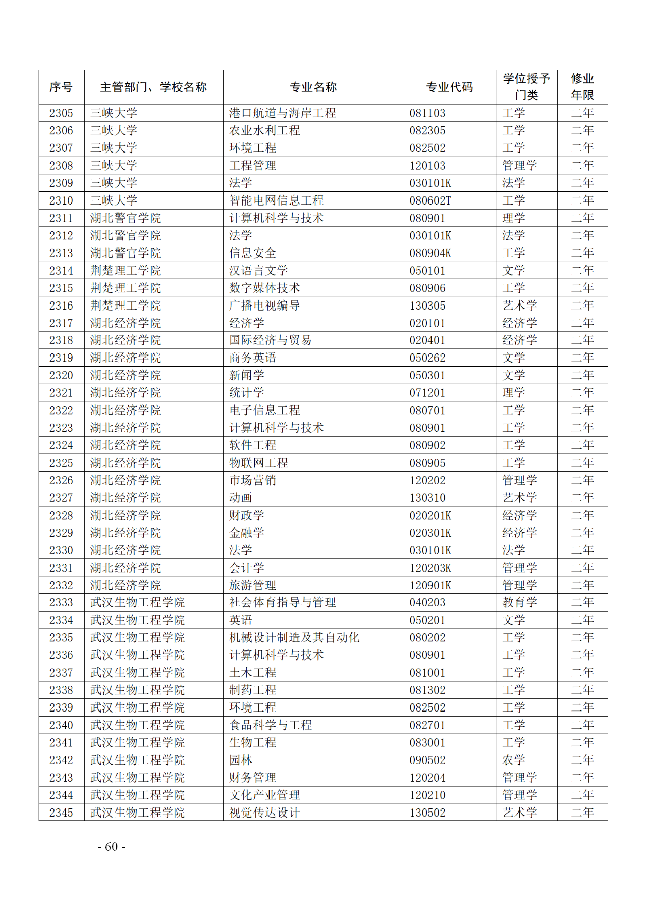 教育部：12所高校的第二学士学位『知识产权』专业备案公布！