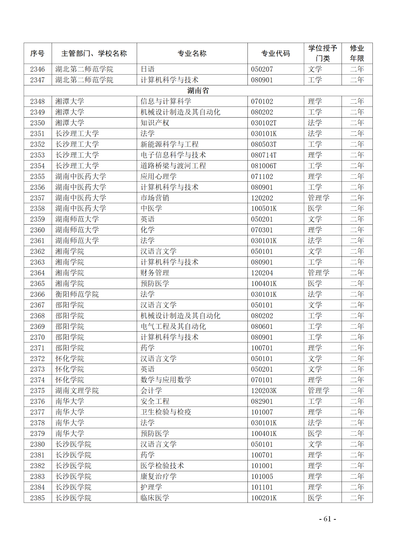 教育部：12所高校的第二学士学位『知识产权』专业备案公布！