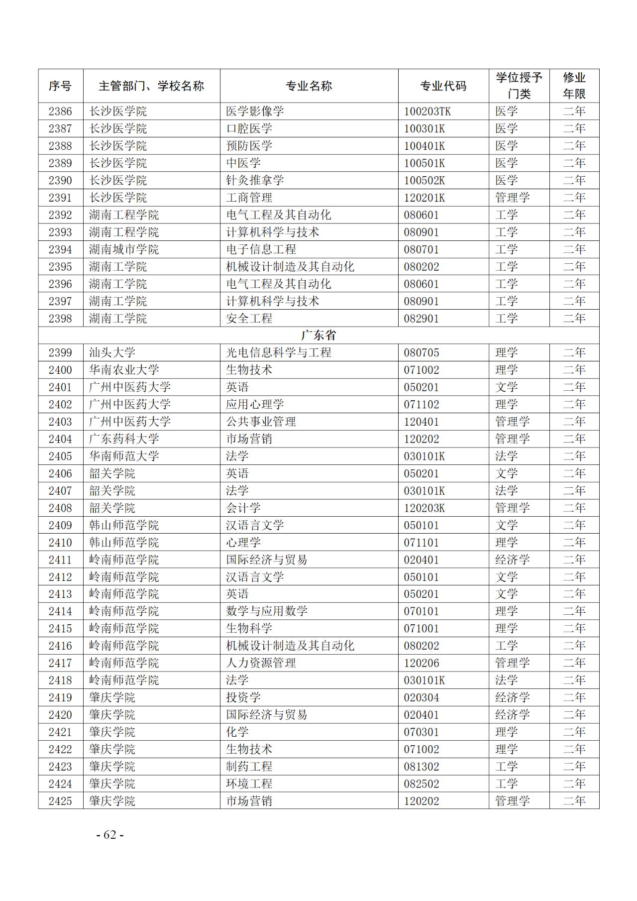 教育部：12所高校的第二学士学位『知识产权』专业备案公布！