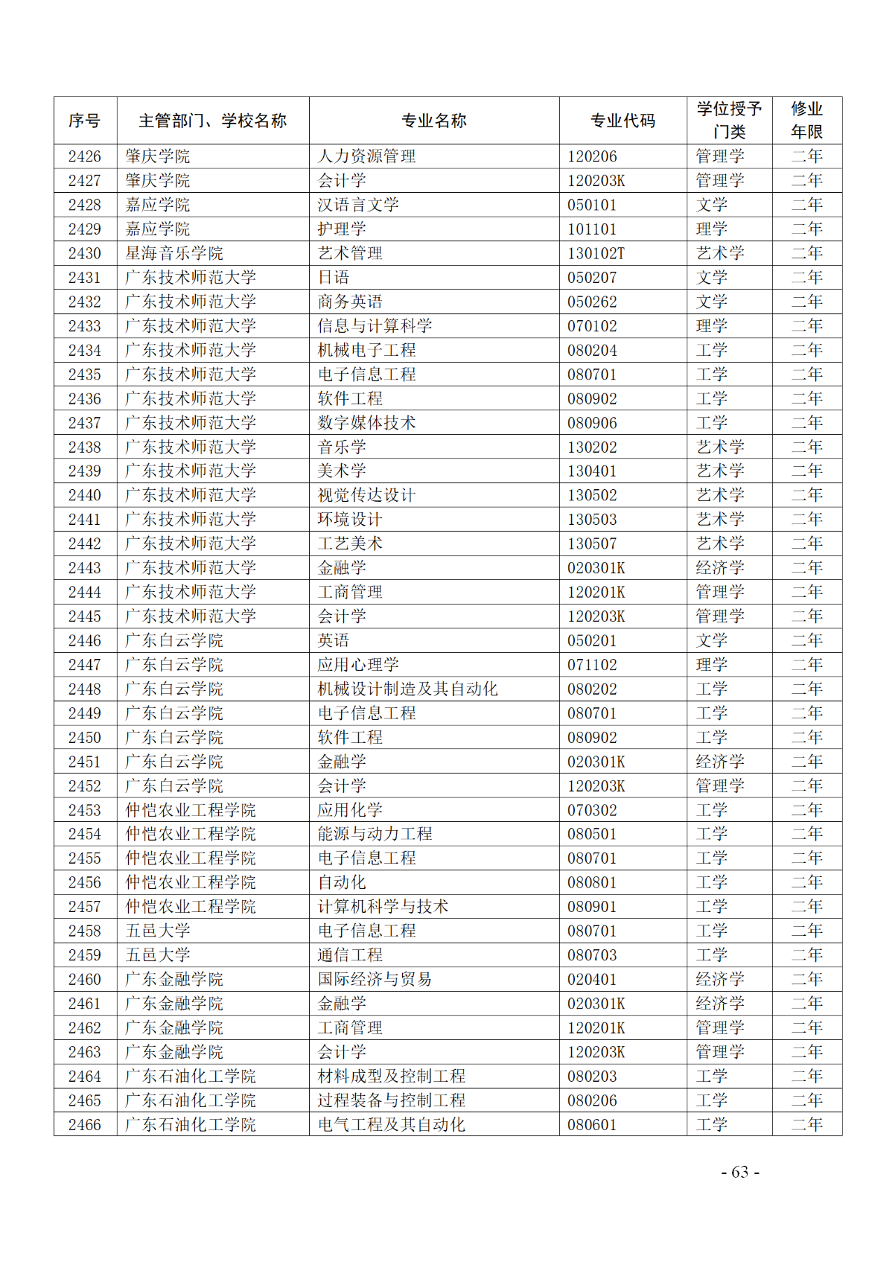 教育部：12所高校的第二学士学位『知识产权』专业备案公布！