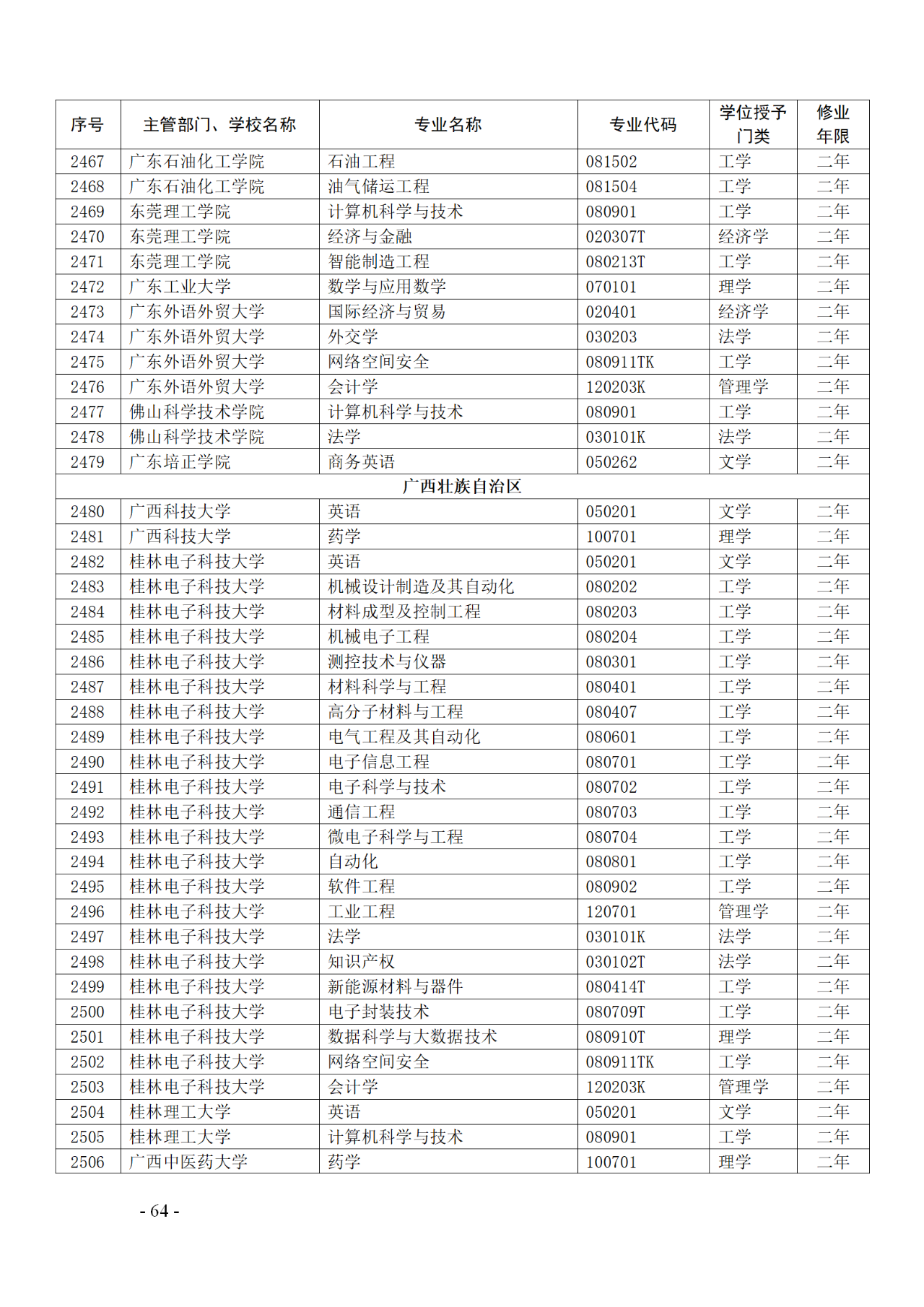 教育部：12所高校的第二学士学位『知识产权』专业备案公布！