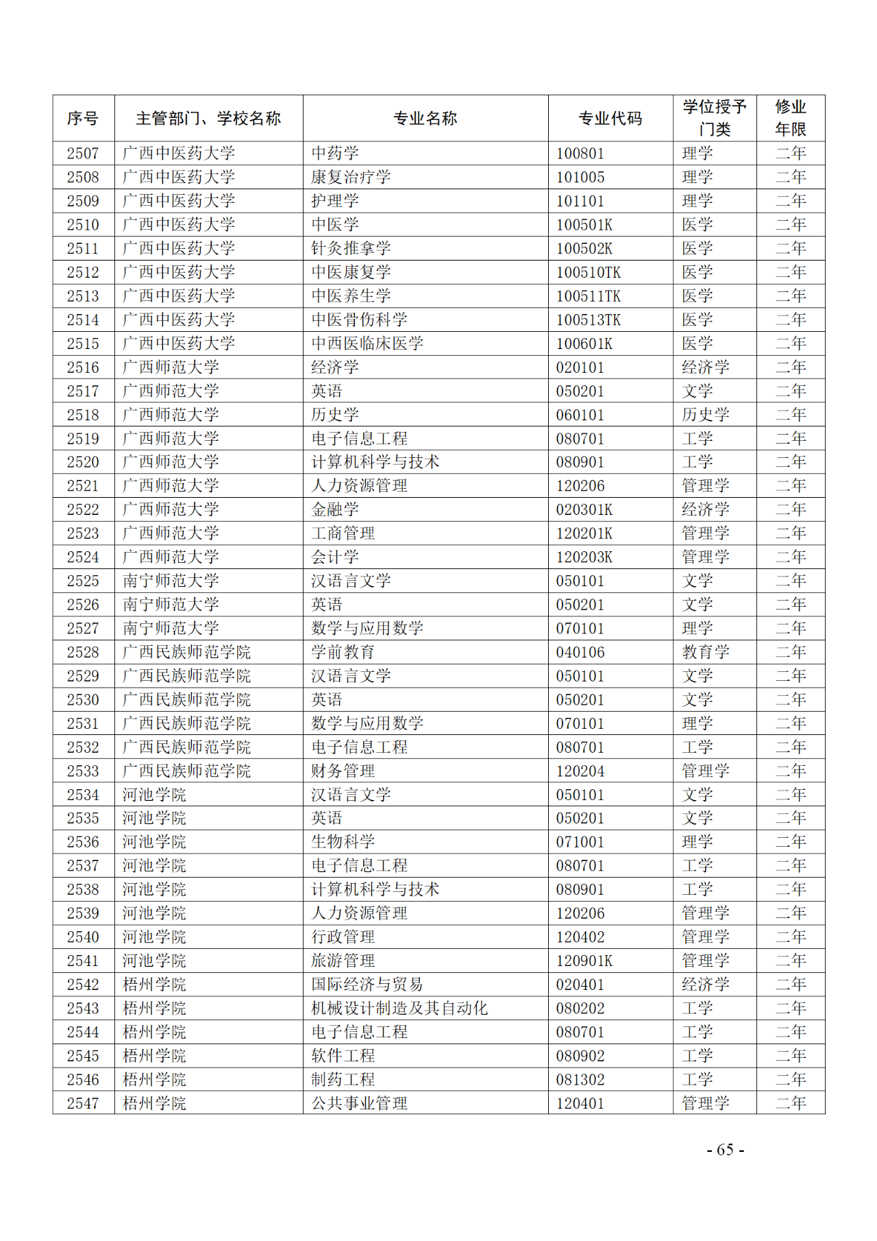 教育部：12所高校的第二学士学位『知识产权』专业备案公布！