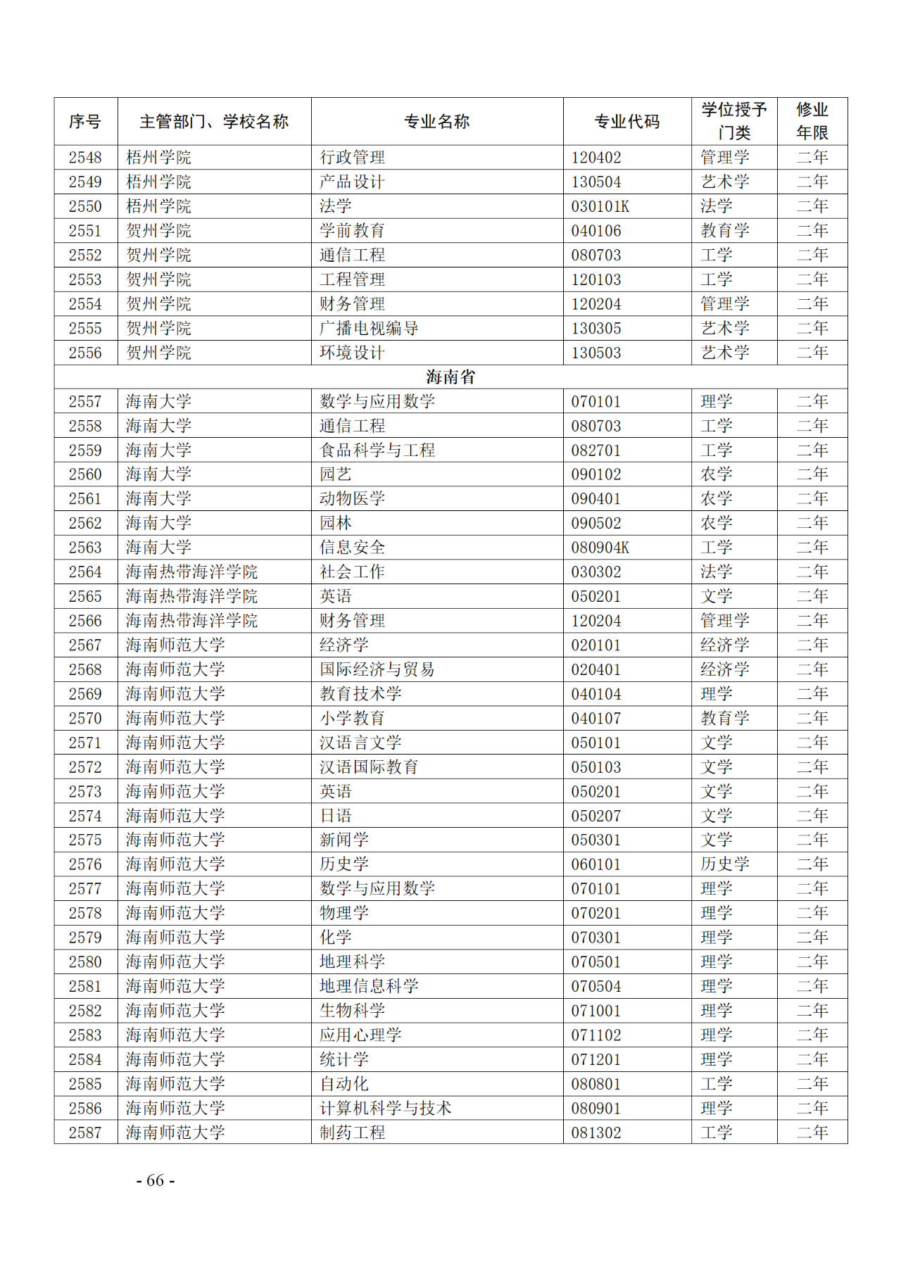 教育部：12所高校的第二学士学位『知识产权』专业备案公布！