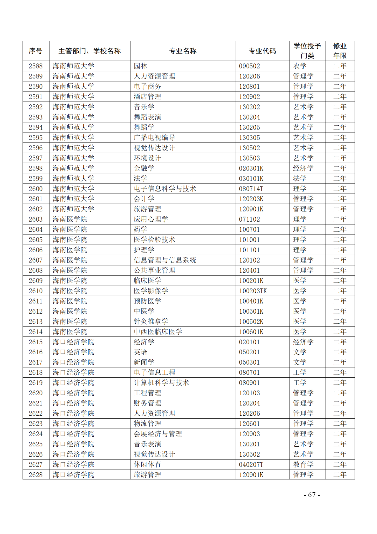 教育部：12所高校的第二学士学位『知识产权』专业备案公布！