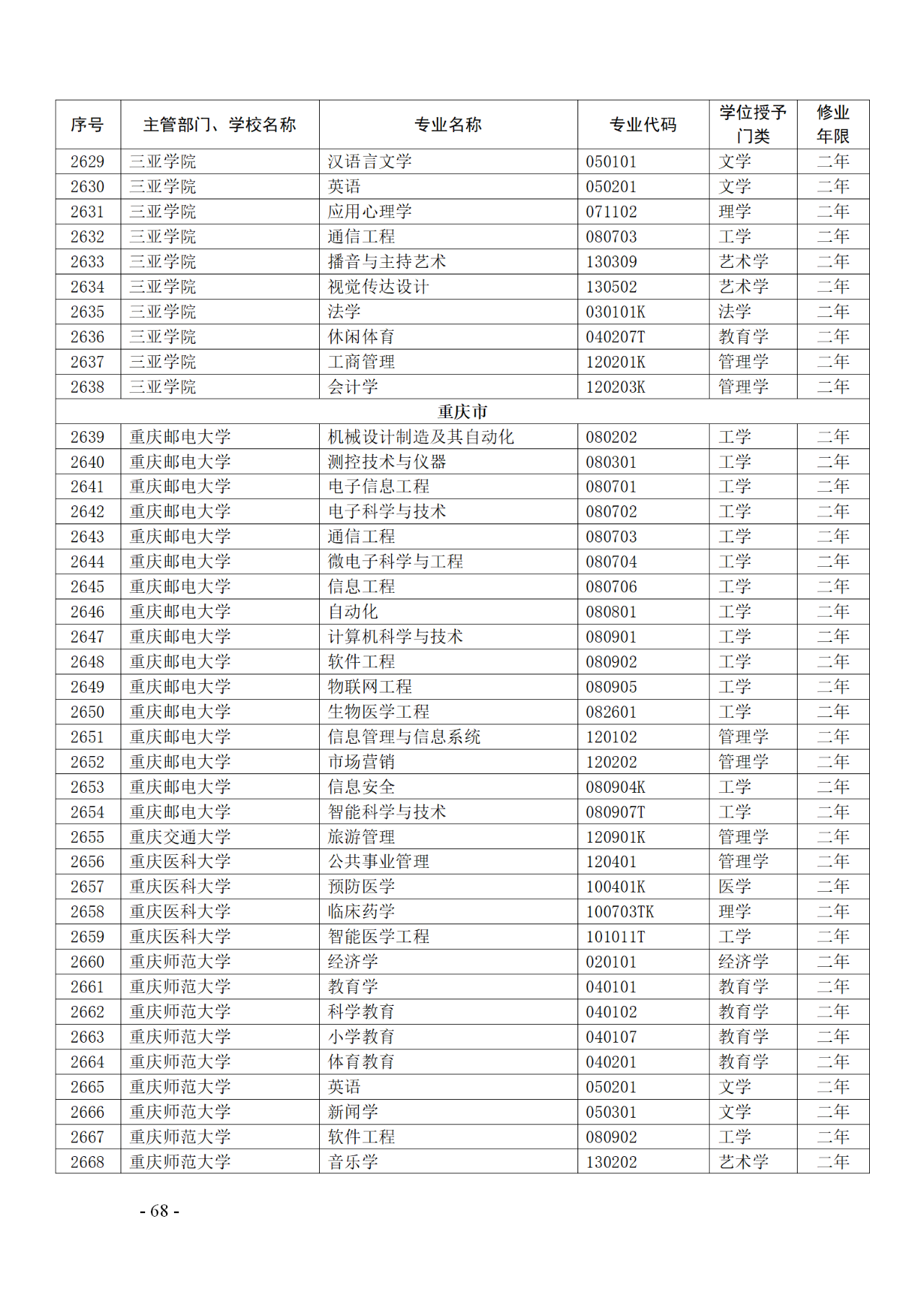 教育部：12所高校的第二学士学位『知识产权』专业备案公布！