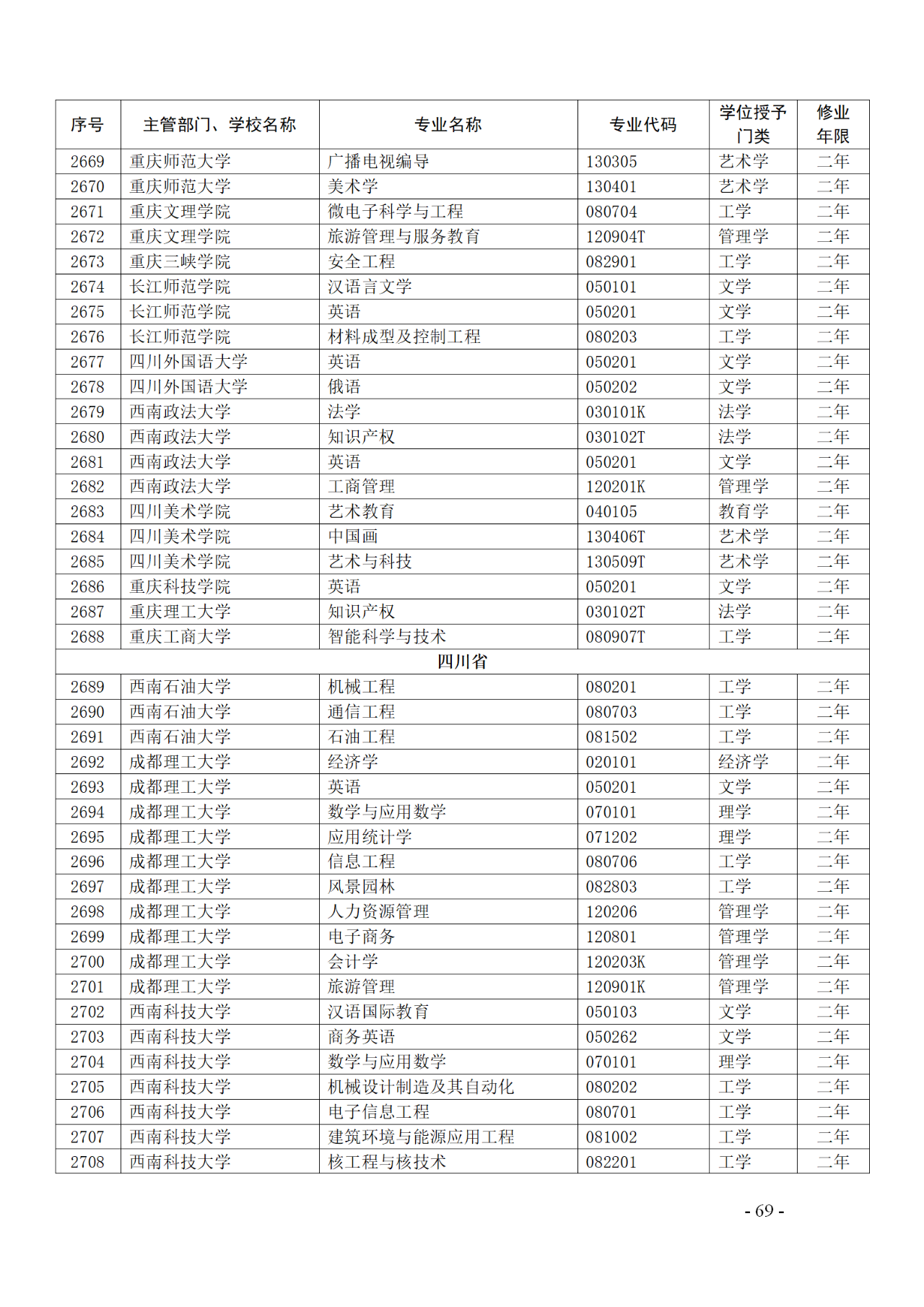 教育部：12所高校的第二学士学位『知识产权』专业备案公布！