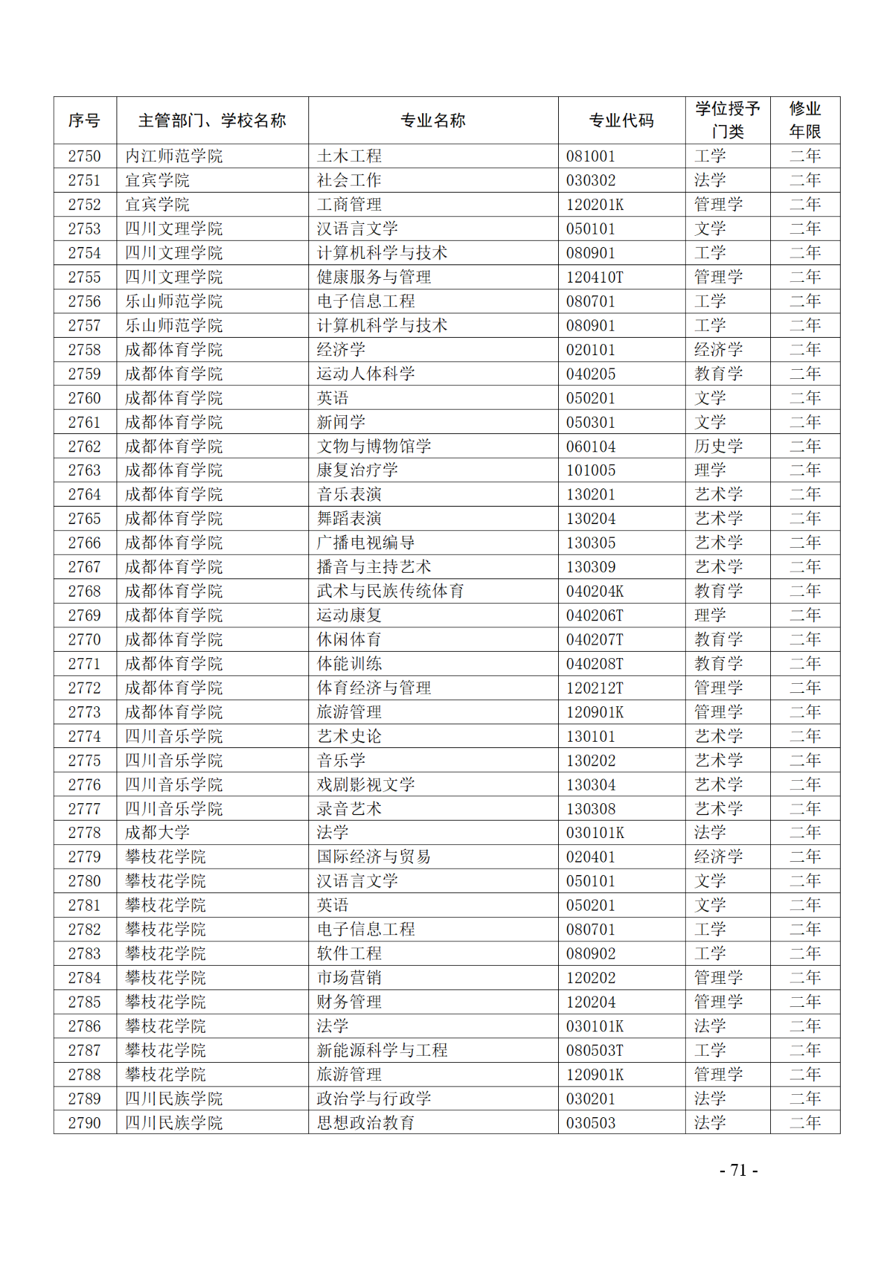 教育部：12所高校的第二学士学位『知识产权』专业备案公布！