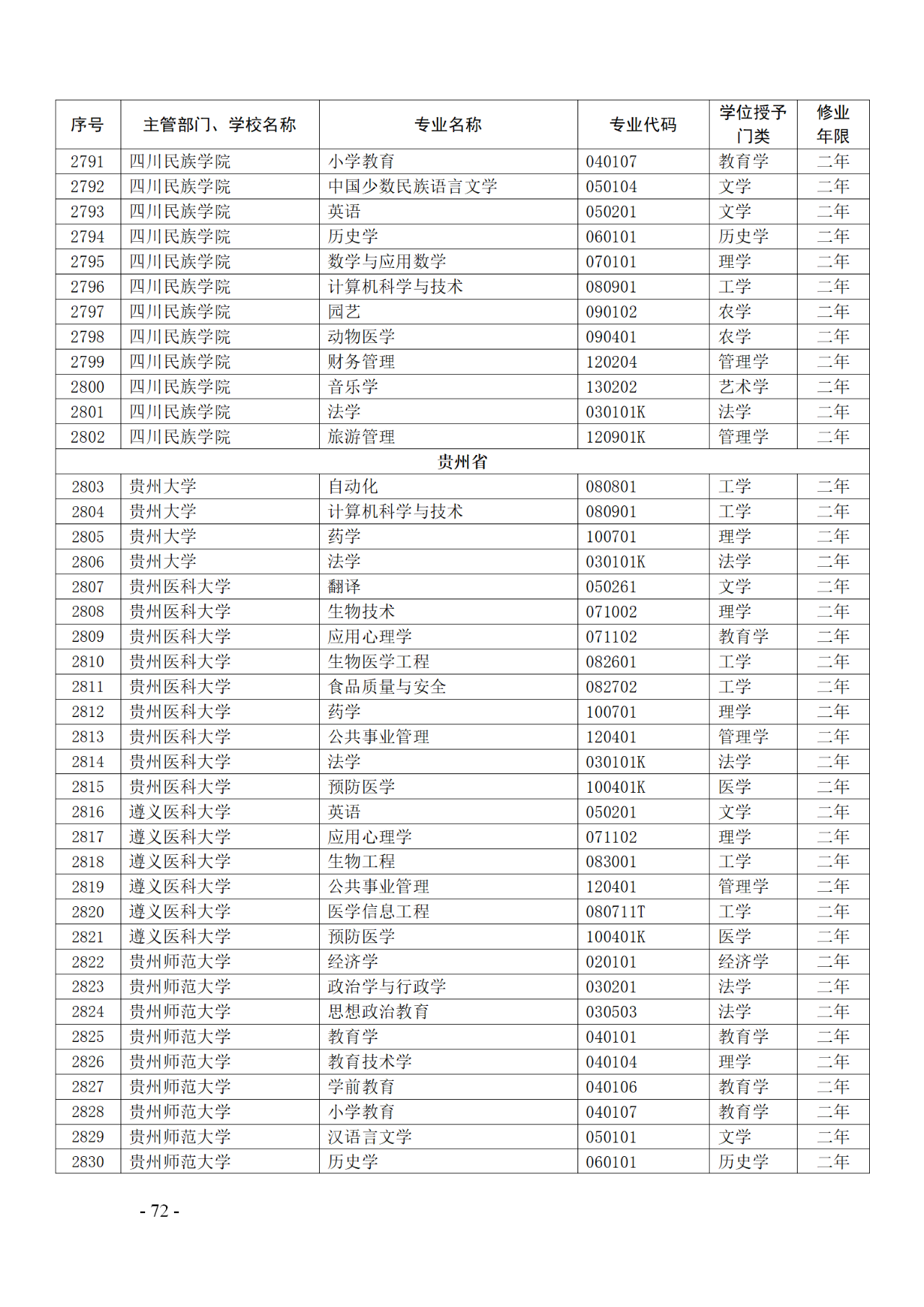 教育部：12所高校的第二学士学位『知识产权』专业备案公布！