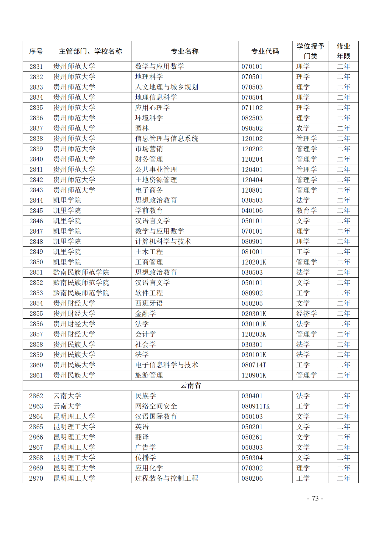 教育部：12所高校的第二学士学位『知识产权』专业备案公布！