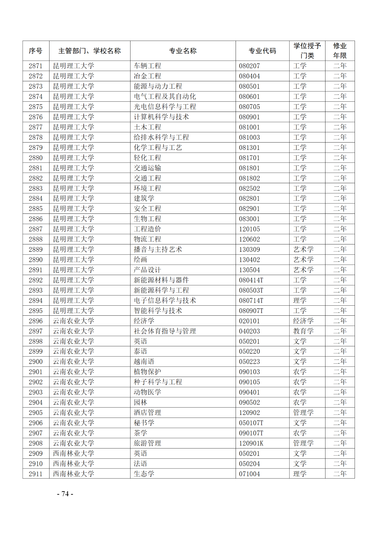 教育部：12所高校的第二学士学位『知识产权』专业备案公布！