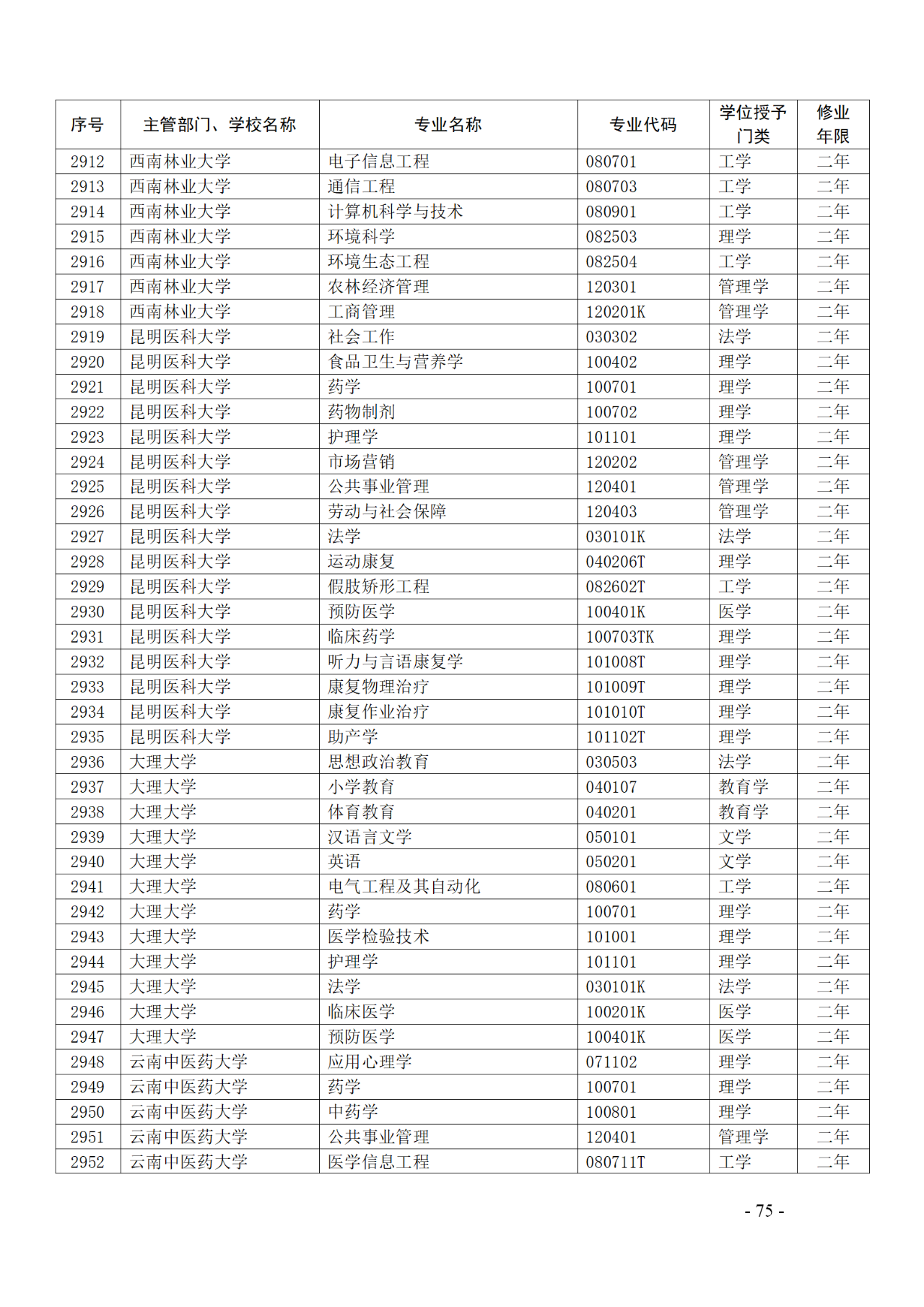 教育部：12所高校的第二学士学位『知识产权』专业备案公布！