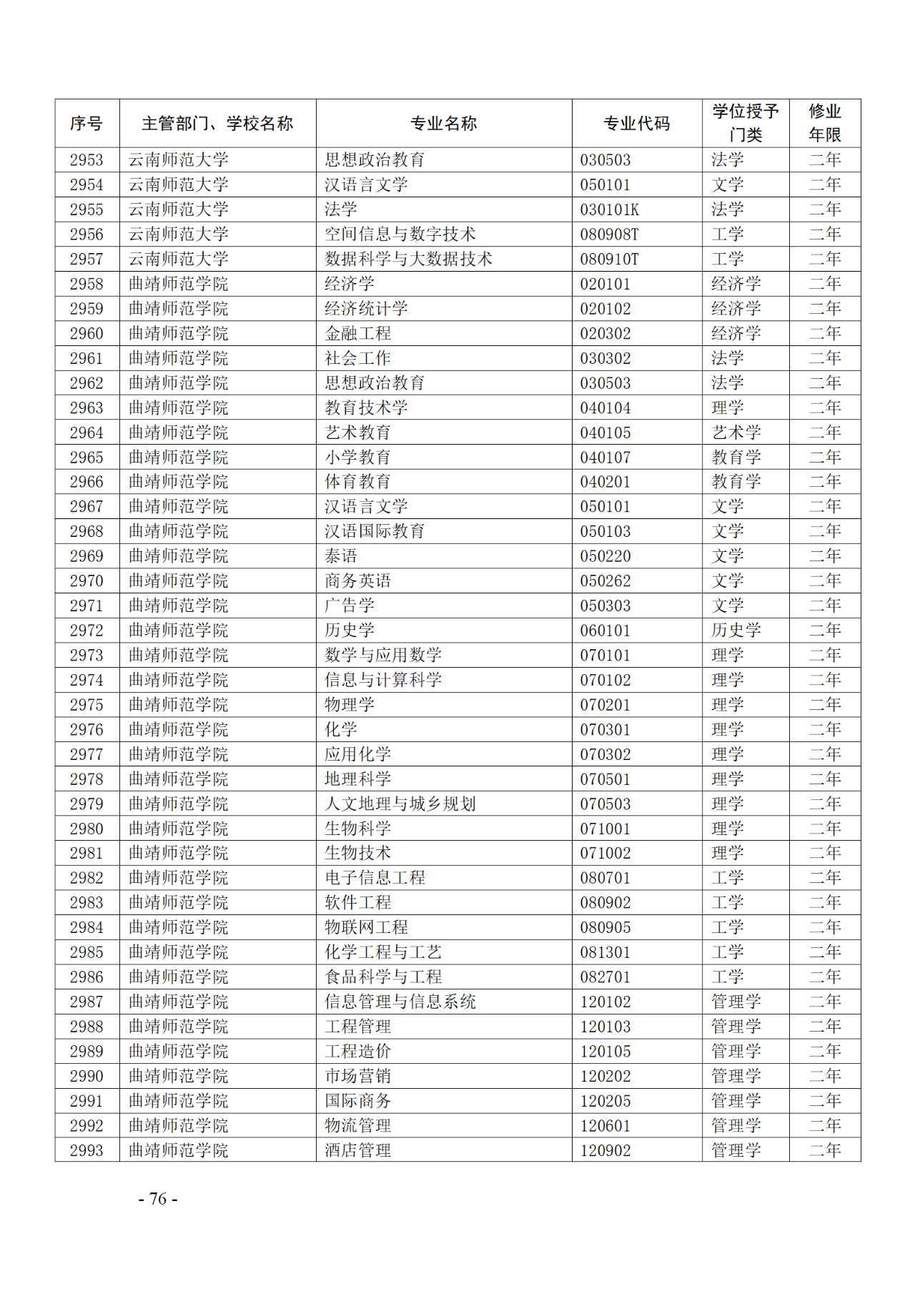 教育部：12所高校的第二学士学位『知识产权』专业备案公布！