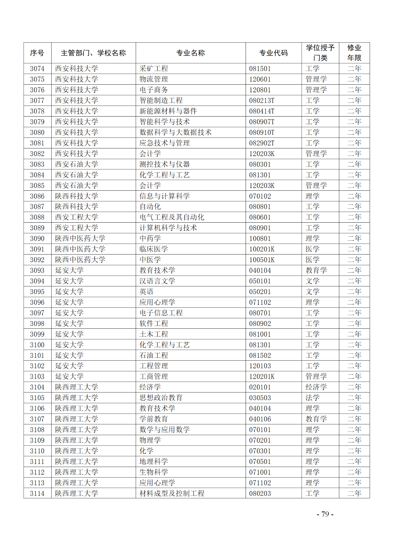 教育部：12所高校的第二学士学位『知识产权』专业备案公布！