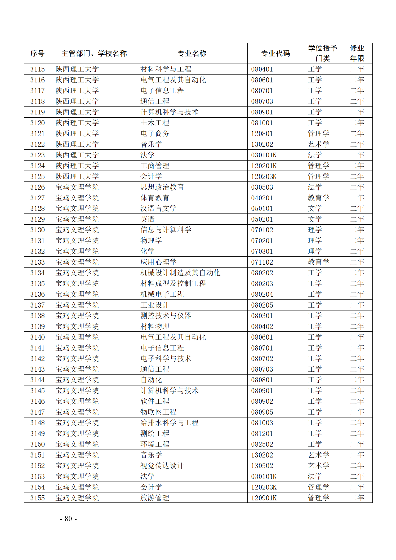 教育部：12所高校的第二学士学位『知识产权』专业备案公布！