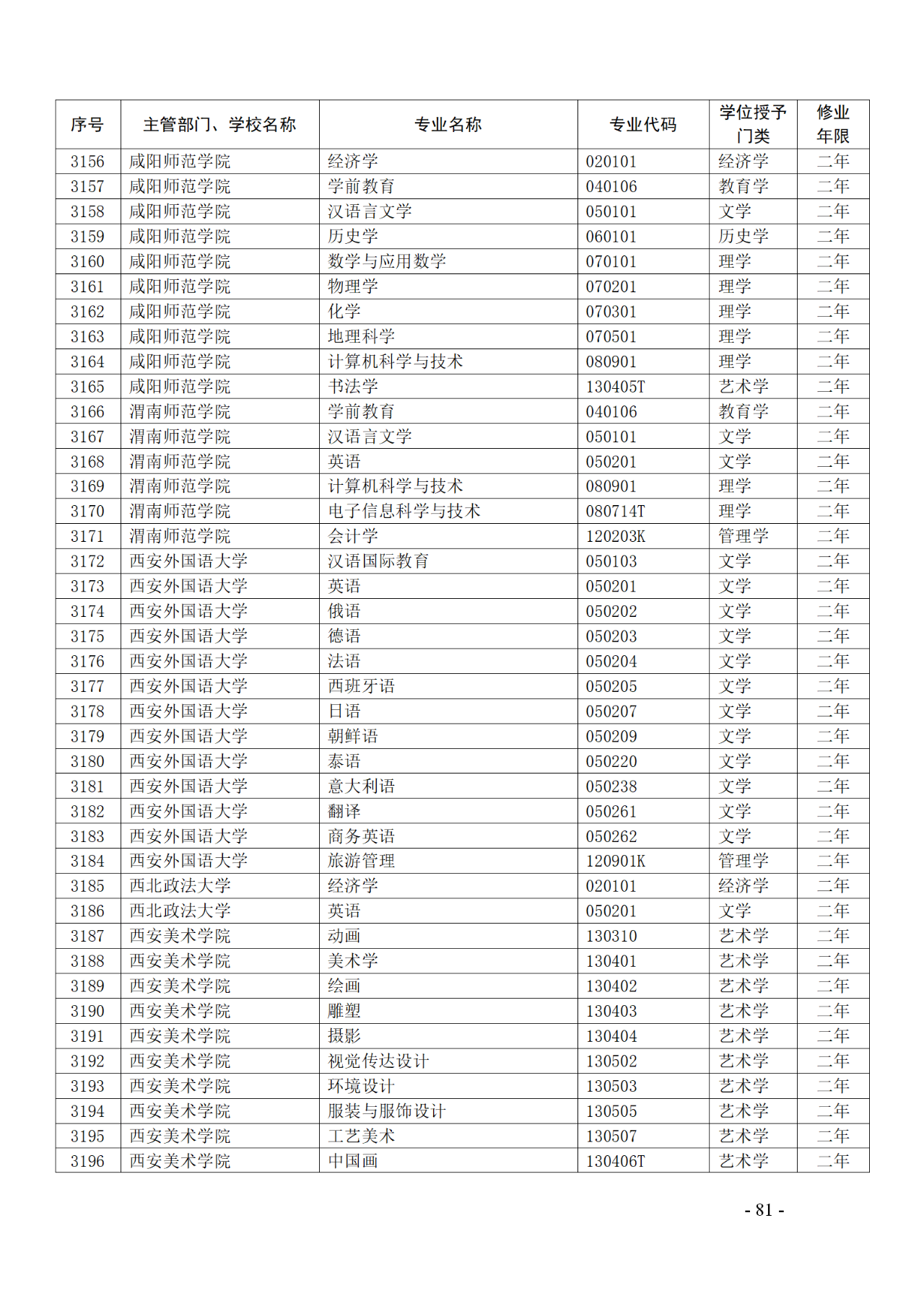 教育部：12所高校的第二学士学位『知识产权』专业备案公布！