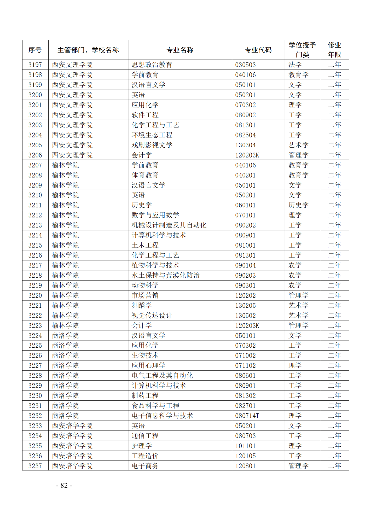 教育部：12所高校的第二学士学位『知识产权』专业备案公布！