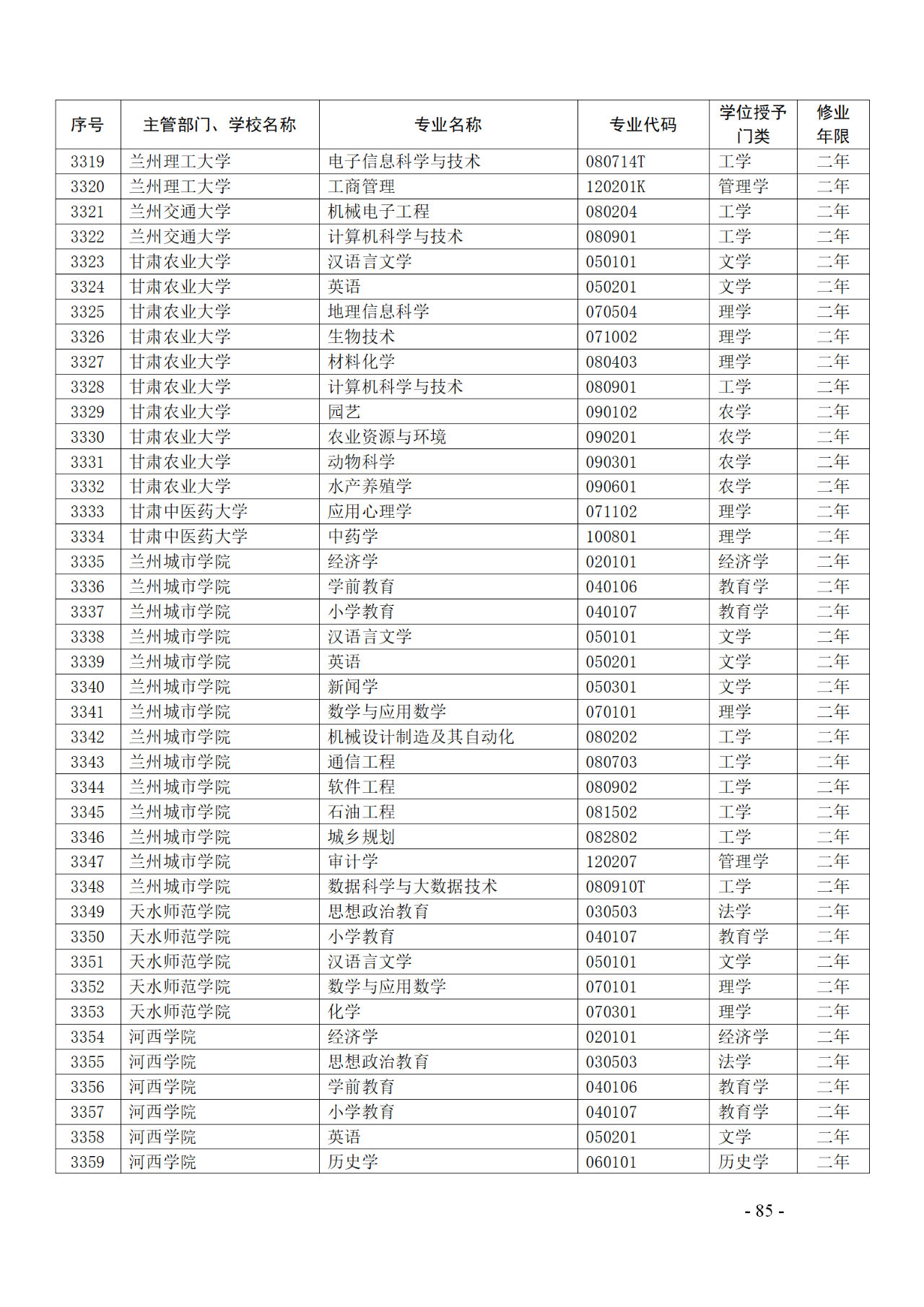 教育部：12所高校的第二学士学位『知识产权』专业备案公布！