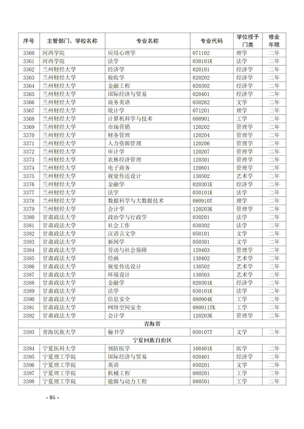 教育部：12所高校的第二学士学位『知识产权』专业备案公布！