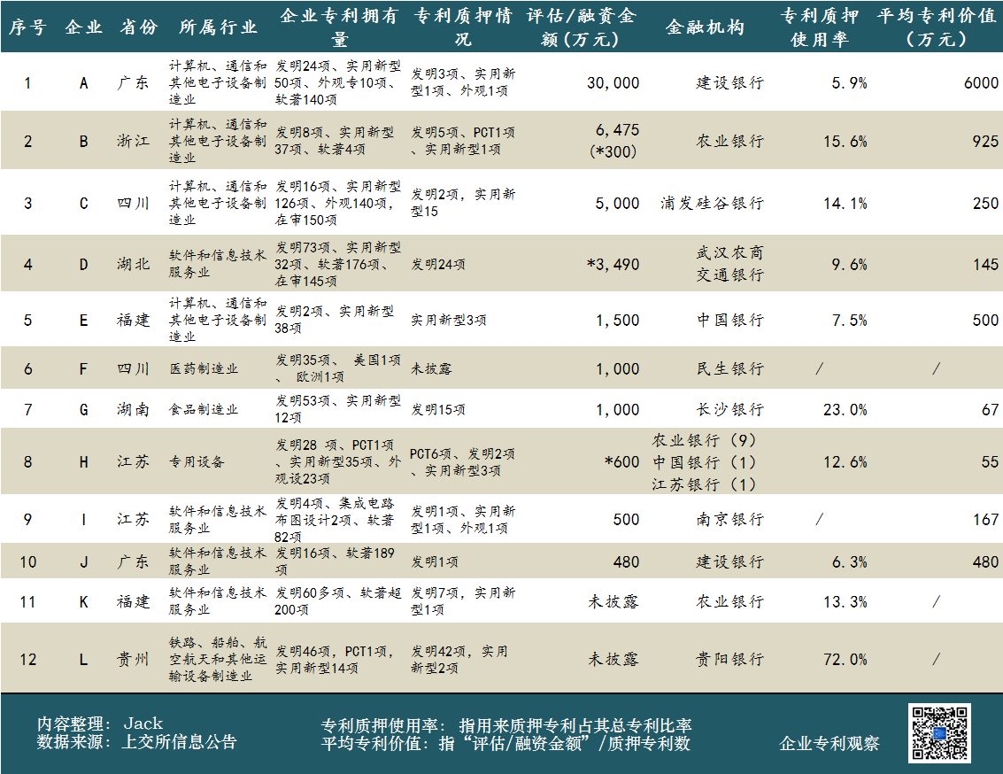 从科创板企业，看总理关心的专利质押工作的四点成绩和四点不足