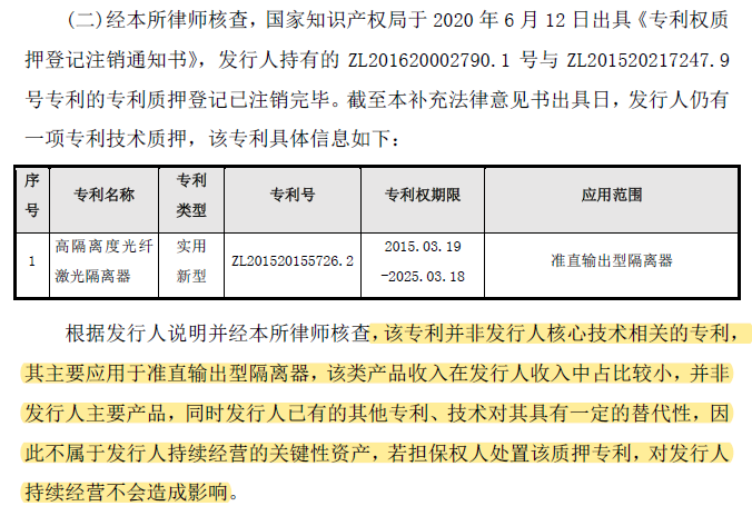 从科创板企业，看总理关心的专利质押工作的四点成绩和四点不足