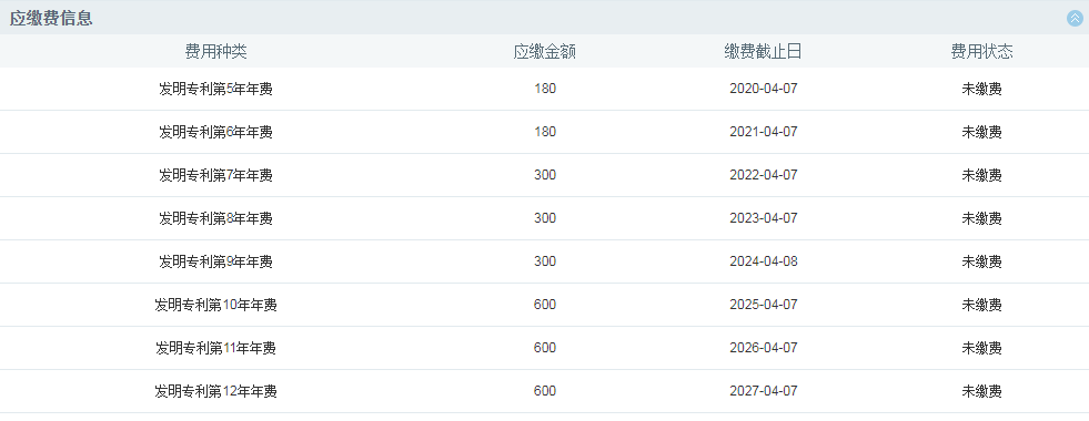 如何充分利用「专利费减规章」享受“费减红利”？