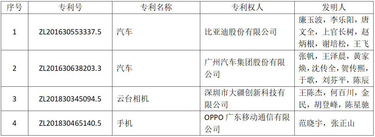 斩获239个奖项！第二十一届中国专利奖评选结果揭晓，广东居全国首位