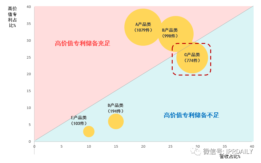 后疫情时代，企业应如何进行知识产权投资管理？