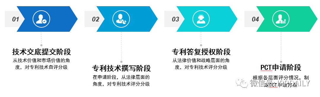 后疫情时代，企业应如何进行知识产权投资管理？