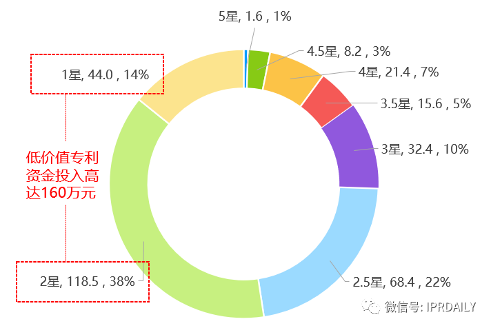 后疫情时代，企业应如何进行知识产权投资管理？