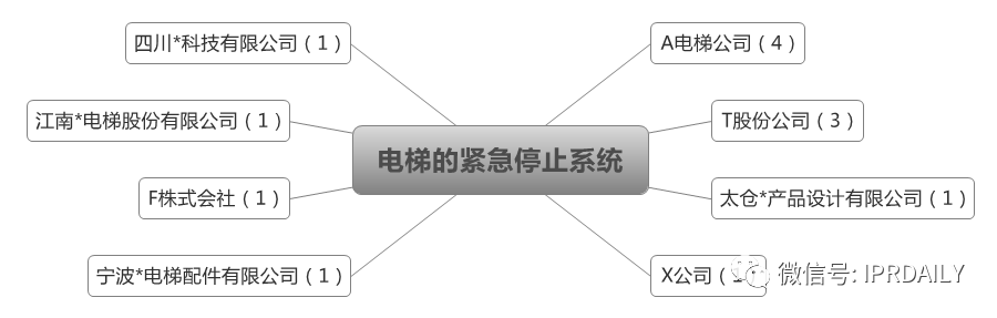 后疫情时代，企业应如何进行知识产权投资管理？