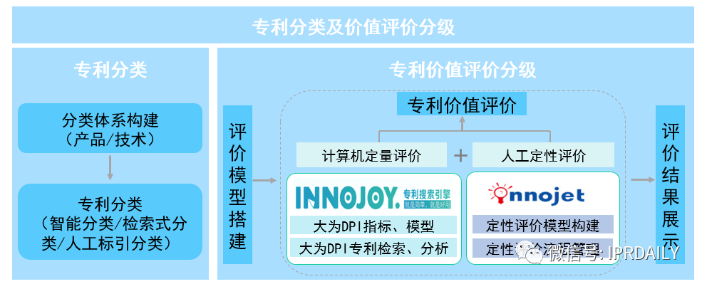 后疫情时代，企业应如何进行知识产权投资管理？