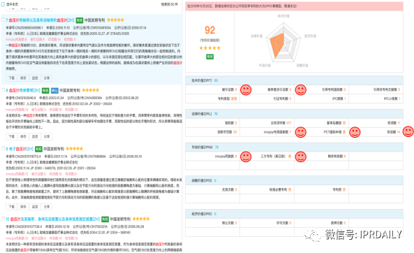 后疫情时代，企业应如何进行知识产权投资管理？