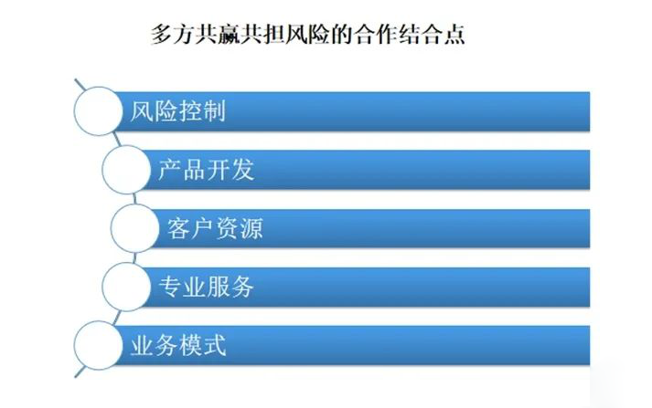 知识产权保险生态圈的构建初探