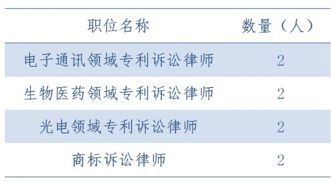 隆天召集令丨隆诺律师事务所2020年夏季招聘来了