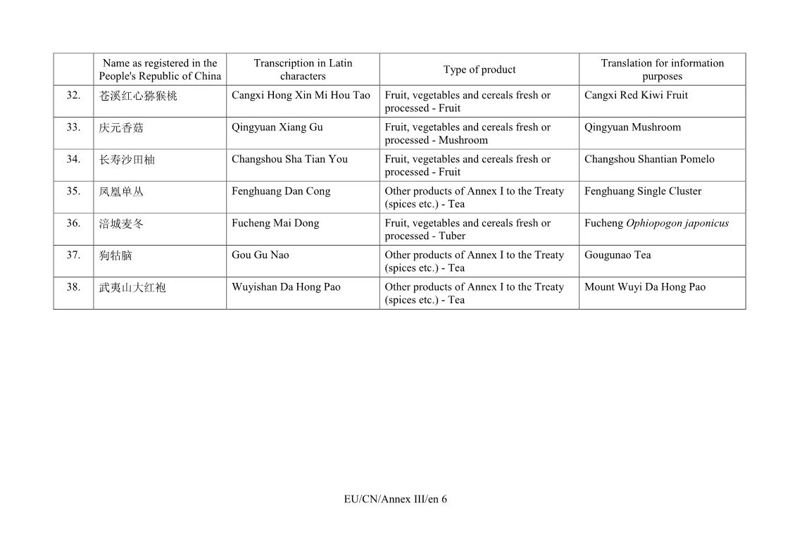 重磅！首批中国100个地理标志受欧盟保护，欧盟授权正式签署中欧地理标志协定