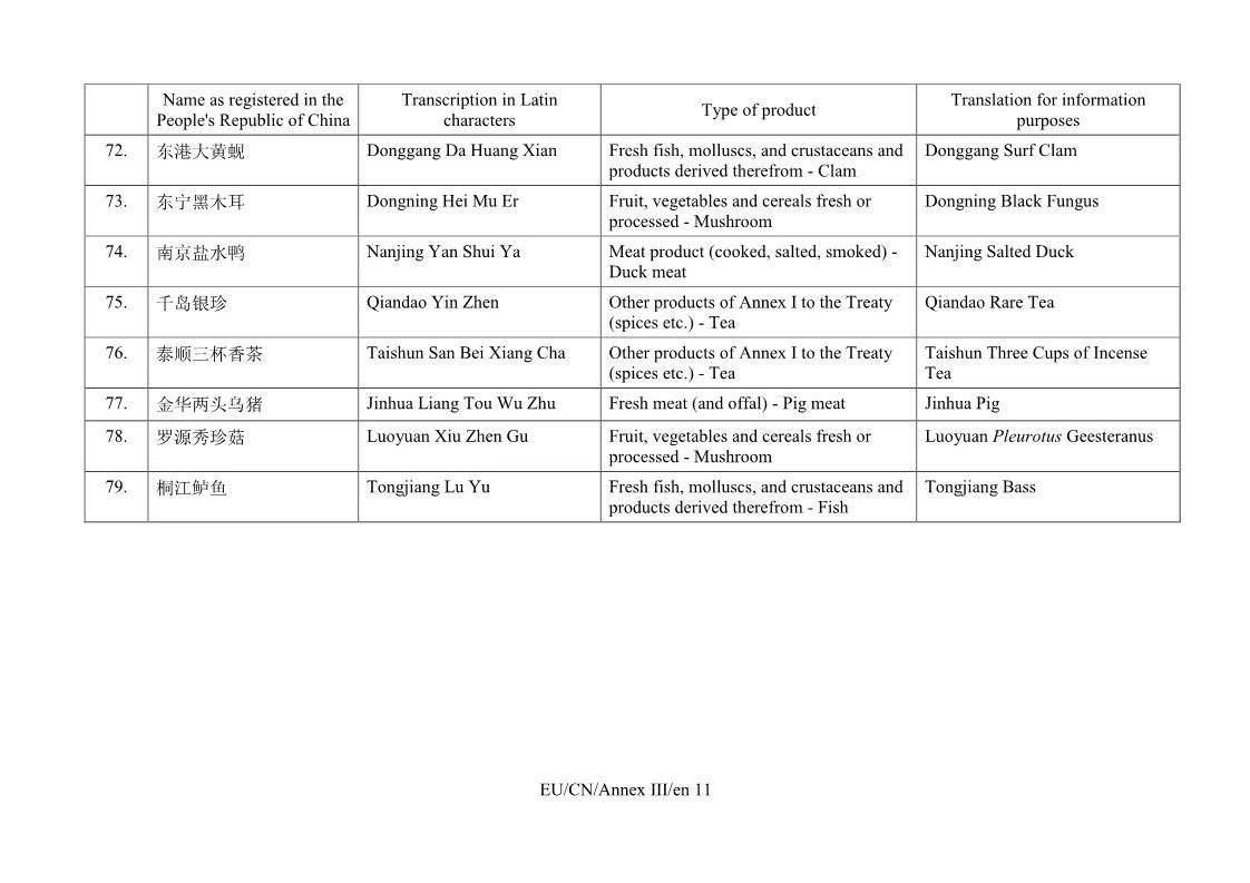 重磅！首批中国100个地理标志受欧盟保护，欧盟授权正式签署中欧地理标志协定